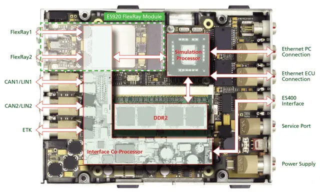 ES910 – Prototyping and interface module
