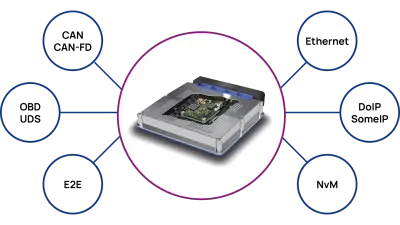 RTA-CAR Starter Kit Overview