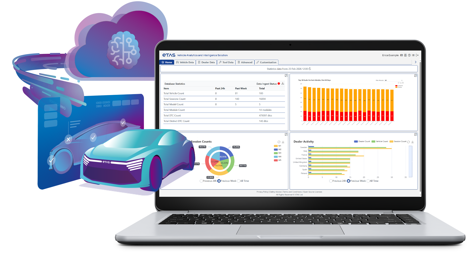 Inca Software Advanced domain-specific data analytics platform for automotive ...