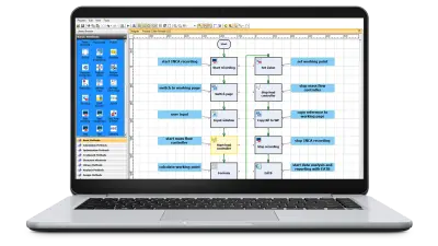 Screenshot of INCA-FLOW software showing a graphical user interface with a detailed flowchart for automotive measurement and calibration tasks.