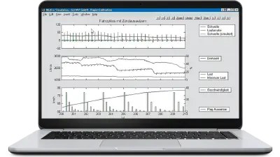 INCA-MIPのインターフェイス画面。ミスファイア、回転数、負荷、回転数のグラフが表示され、リアルタイムのエンジンデータシミュレーションが可能。